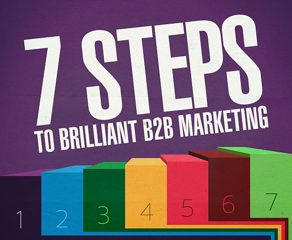 Les 7 étapes pour briller en marketing BtoB Sparklane