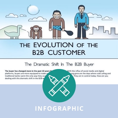 Infographic | How Is The B2B Customer Evolving ? What Is The Impact For ...